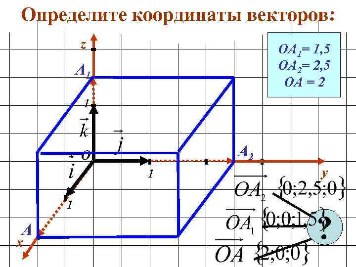 Определите координаты векторов: z ОА 1= 1, 5 ОА 2= 2, 5 ОА =