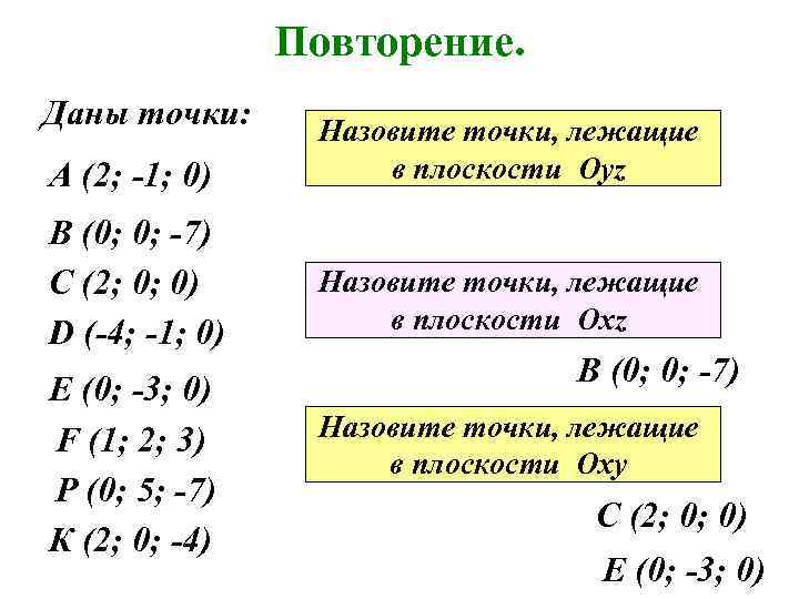 Повторение. Даны точки: А (2; -1; 0) Назовите точки, лежащие в плоскости Оуz В