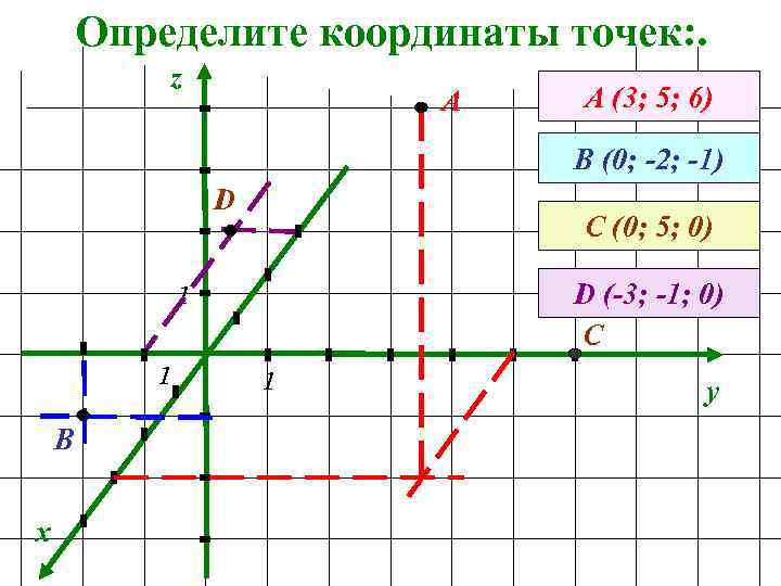 На каждом изображении координатной прямой выделите цветным карандашом отрезок между двумя точками