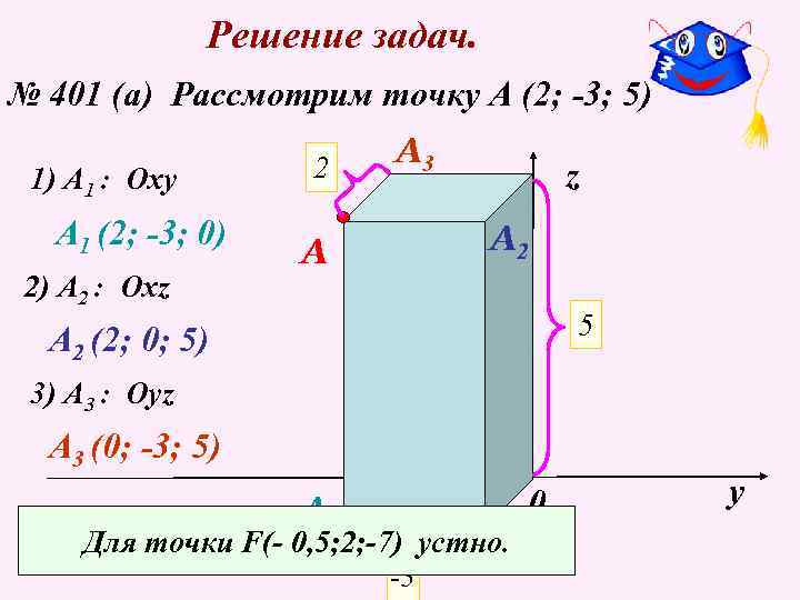 Решение задач. № 401 (а) Рассмотрим точку А (2; -3; 5) 1) A 1