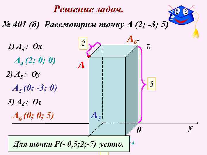 Решение задач. № 401 (б) Рассмотрим точку А (2; -3; 5) 1) A 4