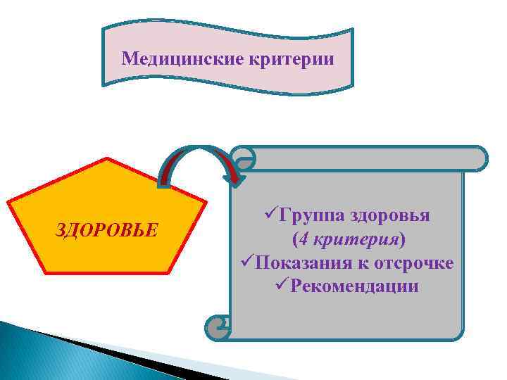 Медицинские критерии ЗДОРОВЬЕ üГруппа здоровья (4 критерия) üПоказания к отсрочке üРекомендации 