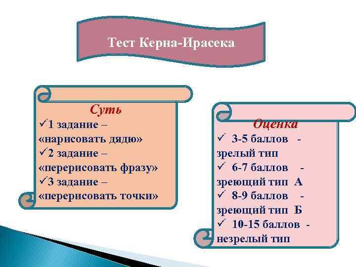 Тест Керна Ирасека Суть ü 1 задание – «нарисовать дядю» ü 2 задание –