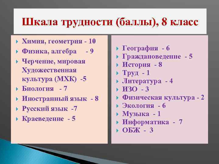 Шкала трудности (баллы), 8 класс Химия, геометрия 10 Физика, алгебра 9 Черчение, мировая Художественная