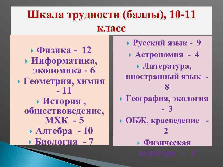 Шкала трудности (баллы), 10 11 класс Физика 12 Информатика, экономика 6 Геометрия, химия 11