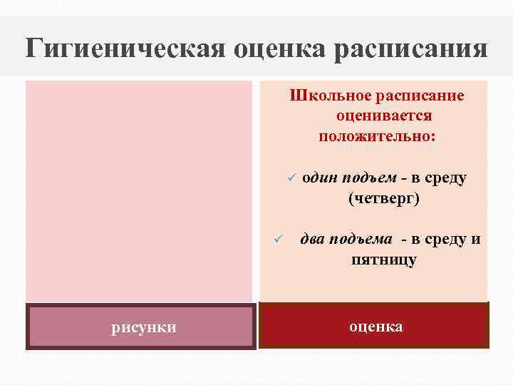 Гигиеническая оценка расписания Школьное расписание оценивается положительно: ü ü рисунки один подъем - в