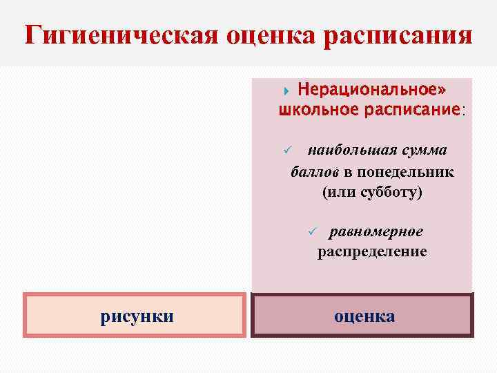 Гигиеническая оценка расписания Нерациональное» школьное расписание: наибольшая сумма баллов в понедельник (или субботу) ü