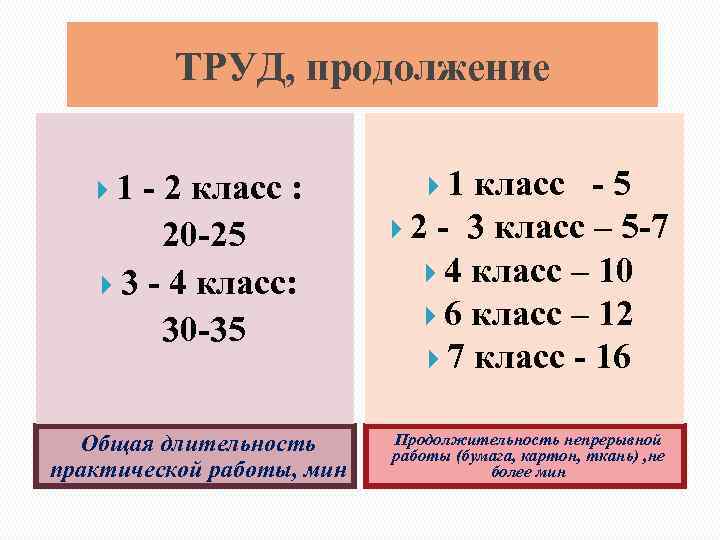 ТРУД, продолжение 1 2 класс : 1 класс 5 20 25 3 4 класс: