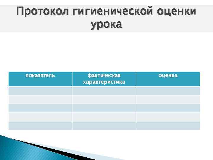 Протокол гигиенической оценки урока показатель фактическая характеристика оценка 