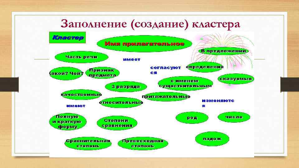 Заполнение (создание) кластера 