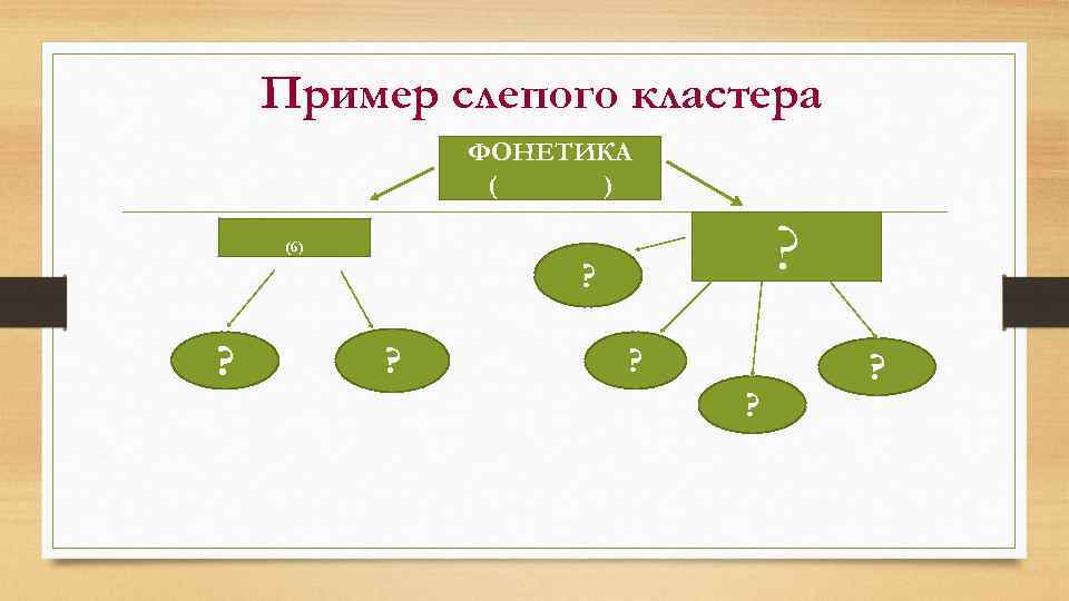 Пример слепого кластера ФОНЕТИКА ( ) ? (6) ? ? 