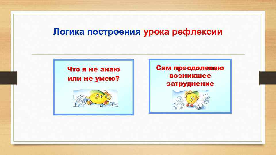 Логика построения урока рефлексии Что я не знаю или не умею? Сам преодолеваю возникшее