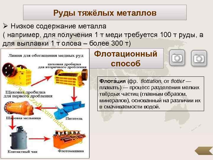 Руды тяжёлых металлов Ø Низкое содержание металла ( например, для получения 1 т меди