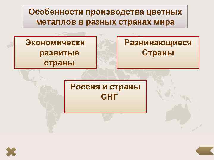 Особенности производства цветных металлов в разных странах мира Экономически развитые страны Развивающиеся Страны Россия