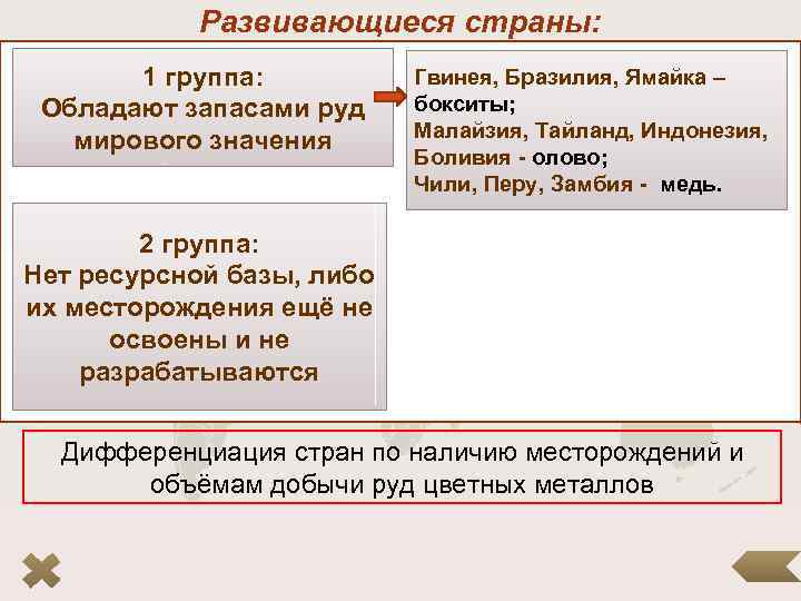 Развивающиеся страны: üВысокая степень обеспеченности Гвинея, Бразилия, Ямайка – 1 группа: сырьём. бокситы; Обладают