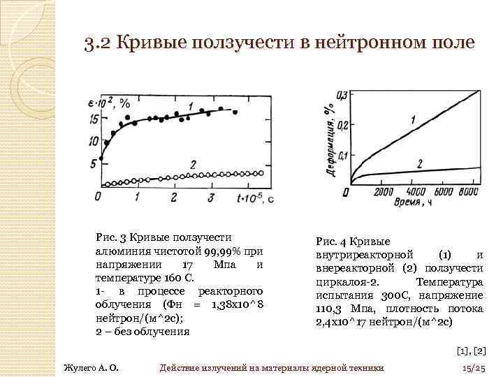 3. 2 Кривые ползучести в нейтронном поле Рис. 3 Кривые ползучести алюминия чистотой 99,