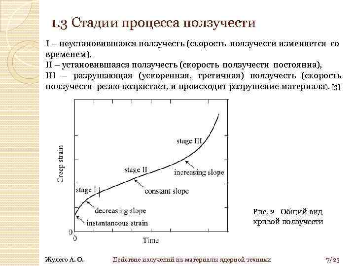 1. 3 Стадии процесса ползучести I – неустановившаяся ползучесть (скорость ползучести изменяется со временем),