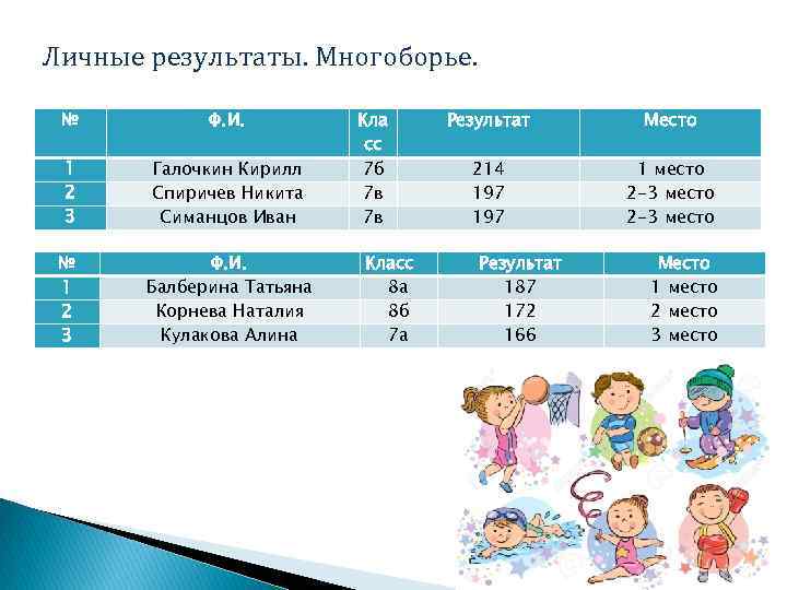 Персональные результаты