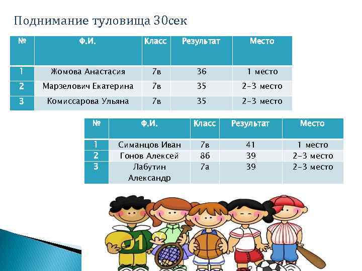 По результатам места