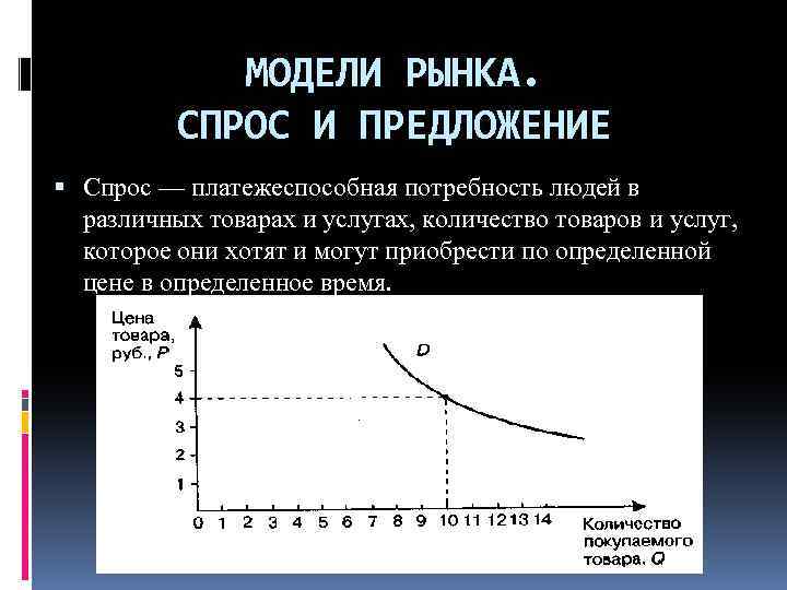 МОДЕЛИ РЫНКА. СПРОС И ПРЕДЛОЖЕНИЕ Спрос — платежеспособная потребность людей в различных товарах и