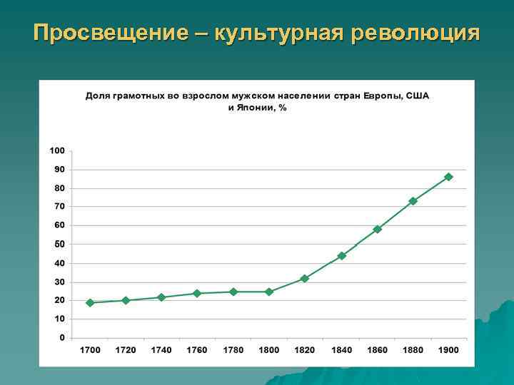 Просвещение – культурная революция 