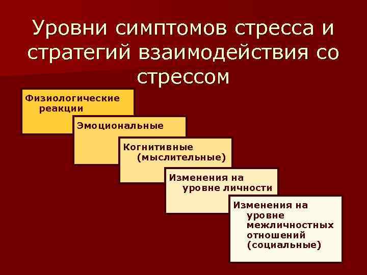 Уровни симптомов стресса и стратегий взаимодействия со стрессом Физиологические реакции Эмоциональные Когнитивные (мыслительные) Изменения