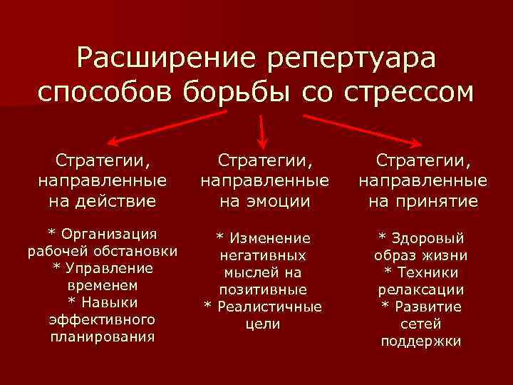 Расширение репертуара способов борьбы со стрессом Стратегии, направленные на действие Стратегии, направленные на эмоции