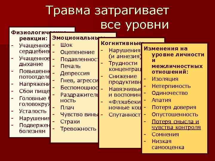 Травма затрагивает все уровни Физиологические - реакции: Эмоциональные: Когнитивные: Учащенное - Шок Изменения на