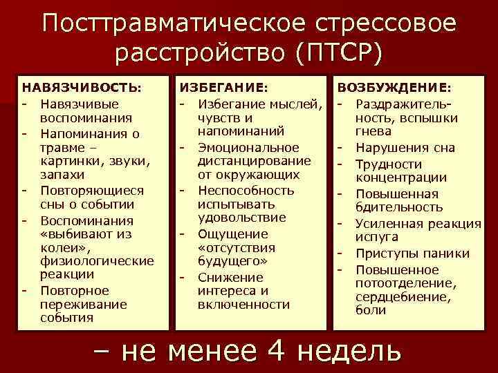 Посттравматическое стрессовое расстройство (ПТСР) НАВЯЗЧИВОСТЬ: - Навязчивые воспоминания - Напоминания о травме – картинки,