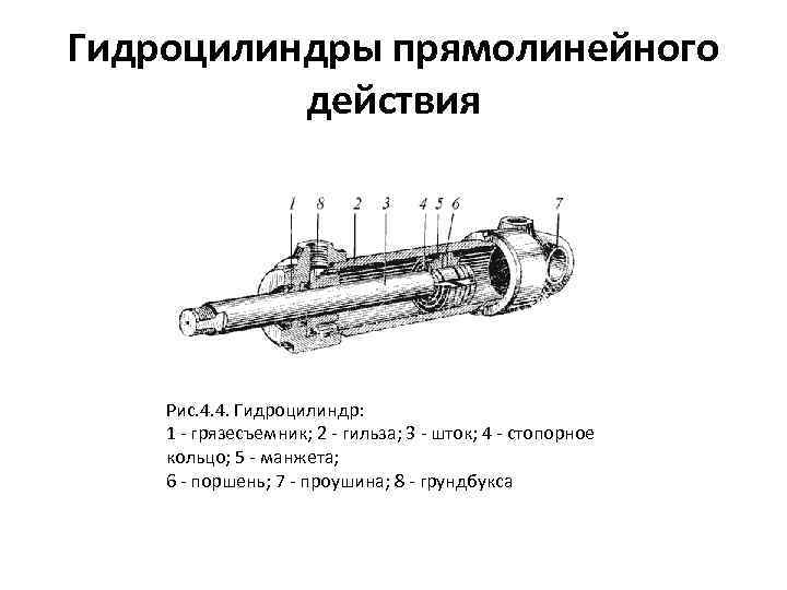 Гидроцилиндр дифференциальный схема