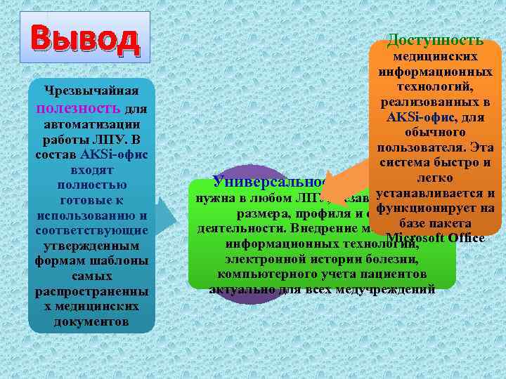 Вывод Чрезвычайная полезность для автоматизации работы ЛПУ. В состав AKSi-офис входят полностью готовые к