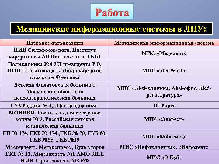 Системы лечебно профилактических организаций