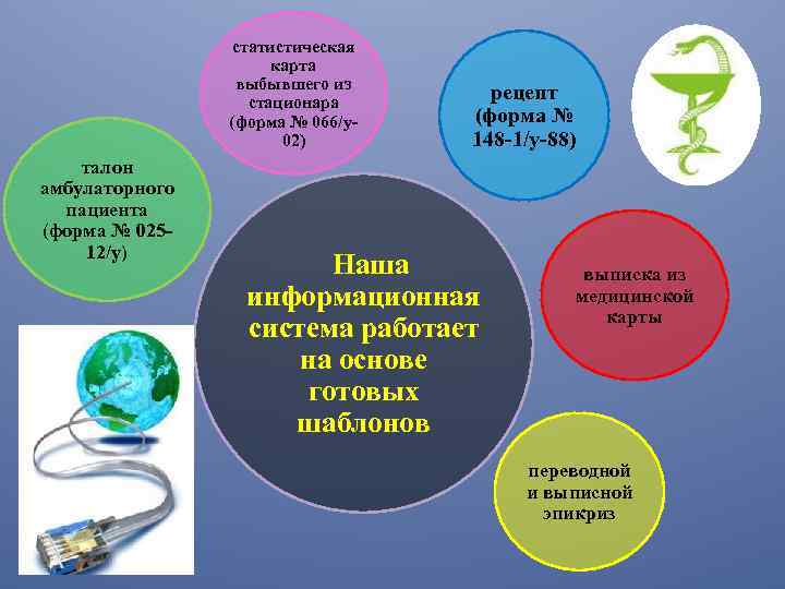 статистическая карта выбывшего из стационара (форма № 066/у02) талон амбулаторного пациента (форма № 02512/у)