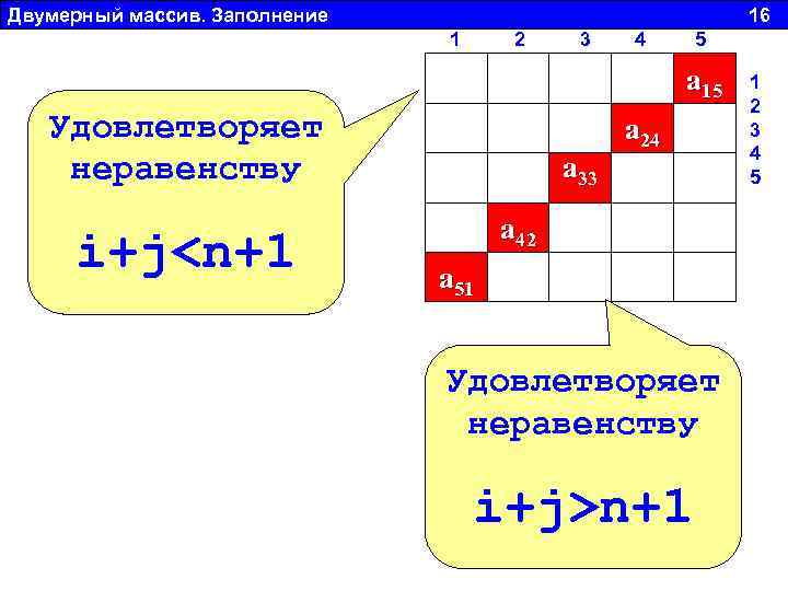 Двумерный массив. Заполнение 16 1 2 3 4 5 a 15 Удовлетворяет неравенству i+j<n+1