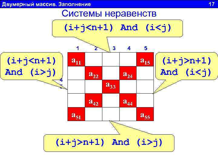 Двумерный массив. Заполнение 17 Системы неравенств (i+j<n+1) And (i<j) 1 2 3 4 5