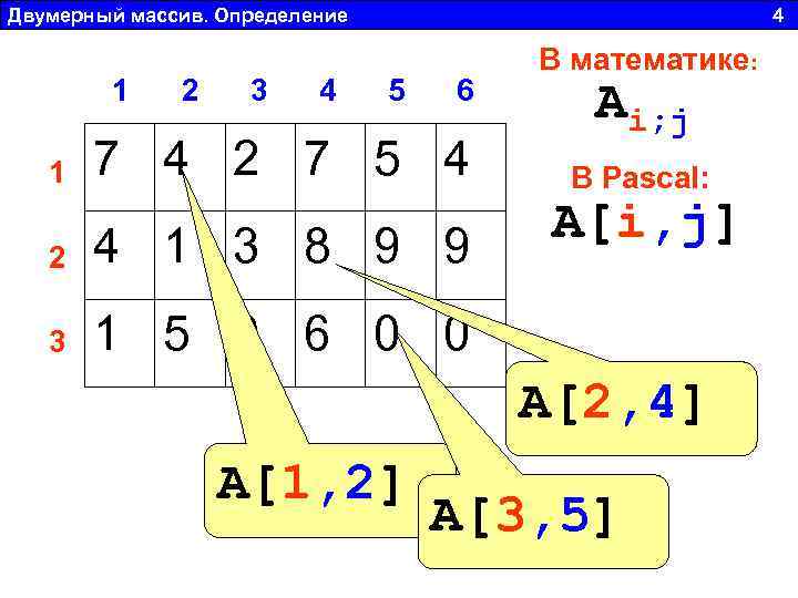 Двумерный массив. Определение 4 1 2 3 4 5 6 1 7 4 2