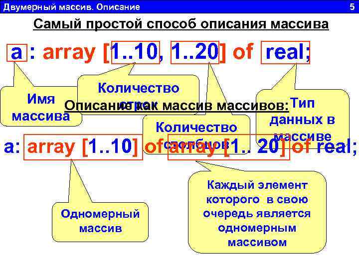 Двумерный массив. Описание 5 Самый простой способ описания массива a : array [1. .