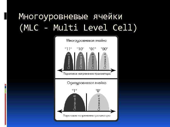 Многоуровневые ячейки (MLC - Multi Level Cell) 