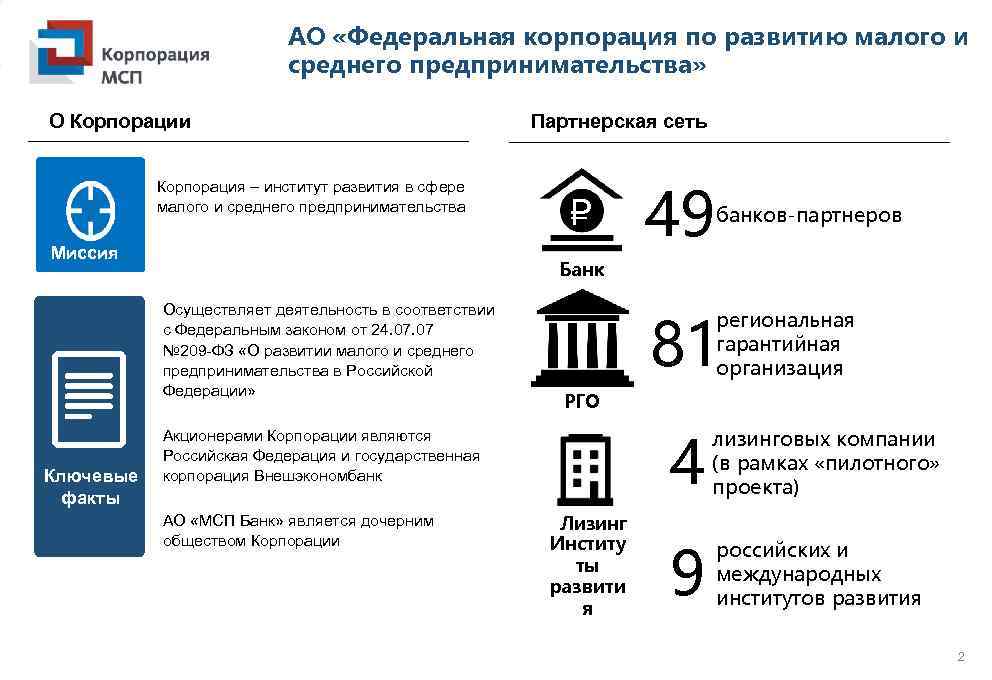 АО «Федеральная корпорация по развитию малого и среднего предпринимательства» О Корпорации Корпорация – институт