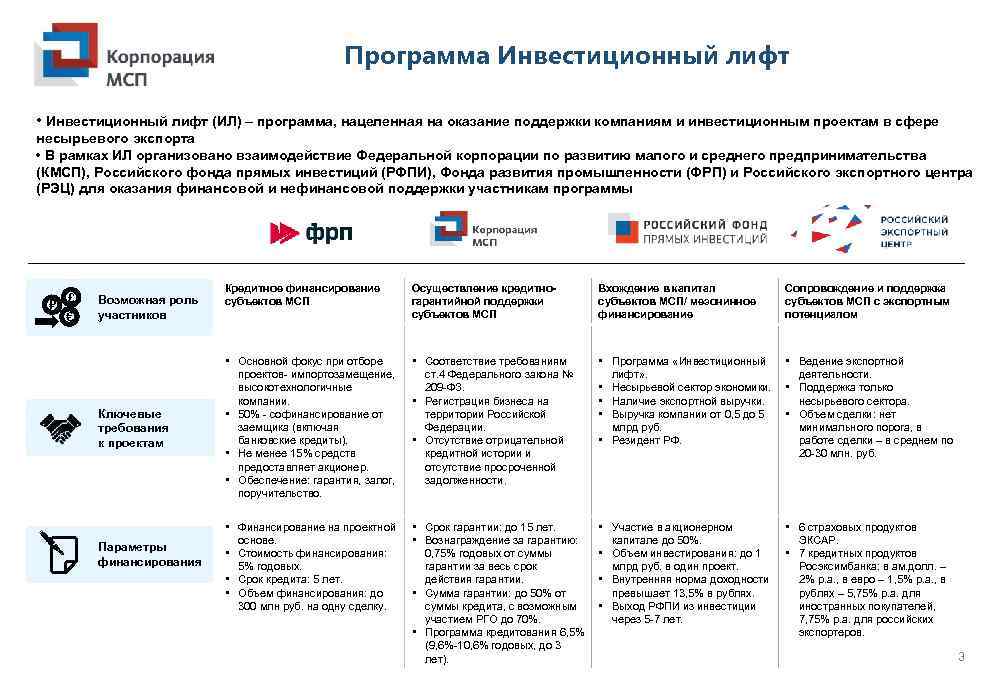 Программа Инвестиционный лифт • Инвестиционный лифт (ИЛ) – программа, нацеленная на оказание поддержки компаниям