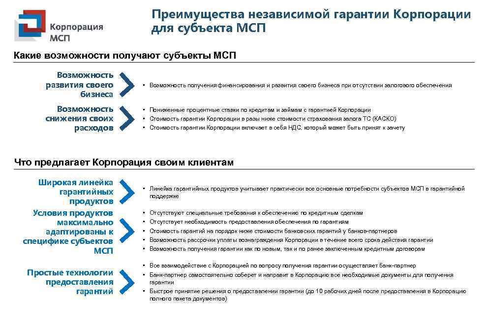 Гарантия получить. Корпорация МСП схема. Возможности среднего предприятия. Схема получения гарантии МСП. Преимущества госкорпораций.