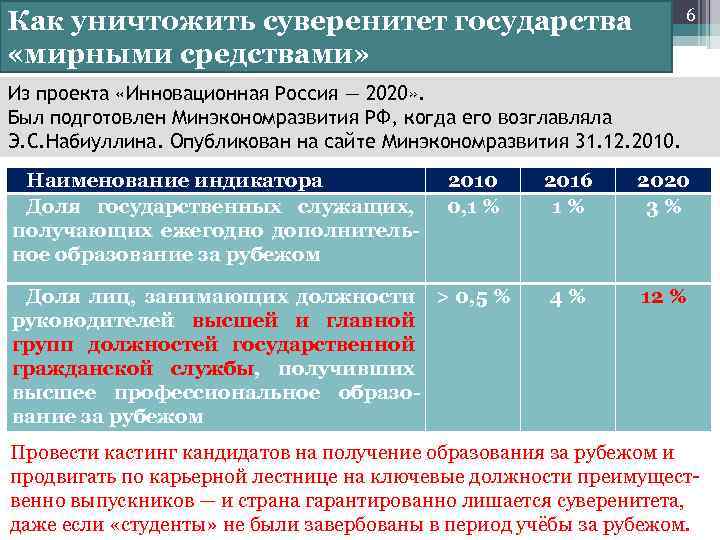 Как уничтожить суверенитет государства «мирными средствами» 6 Из проекта «Инновационная Россия — 2020» .