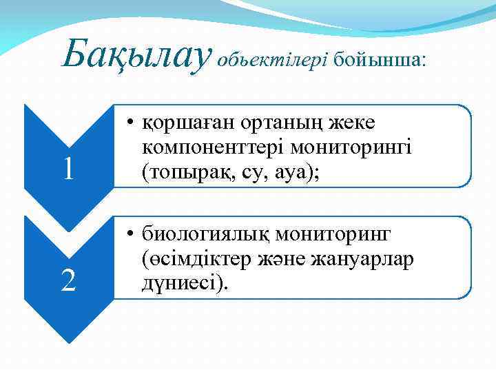 Бақылау обьектілері бойынша: 1 • қоршаған ортаның жеке компоненттері мониторингі (топырақ, су, ауа); 2