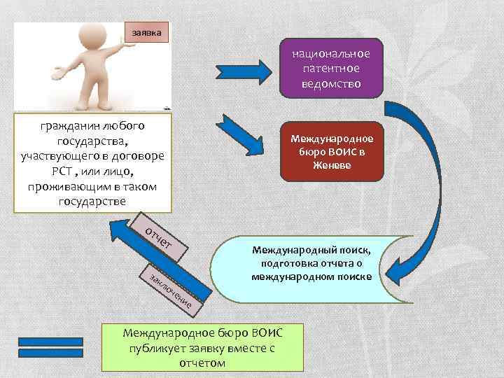 Договор о патентной кооперации презентация