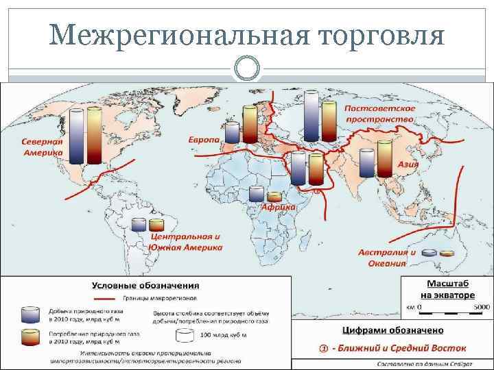 Межрегиональная торговля 