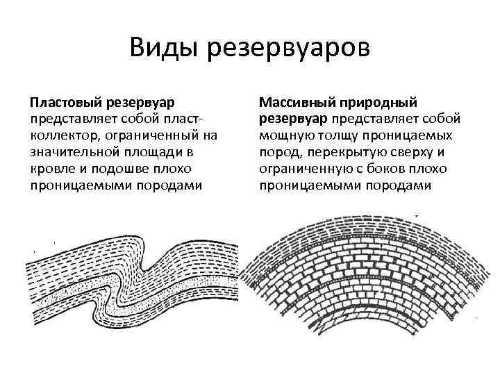 Массивная залежь рисунок