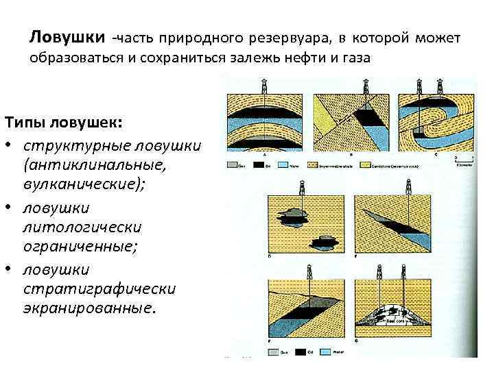 Природные резервуары нефти и газа