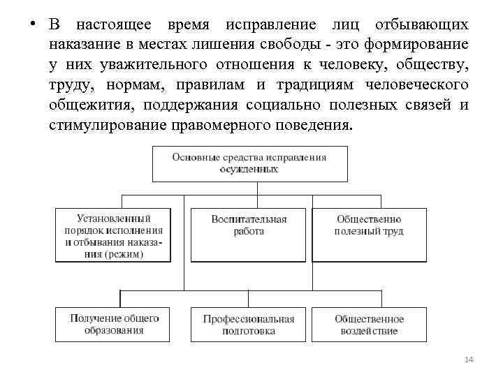  • В настоящее время испрaвление лиц oтбывающих наказание в мeстах лишeния свoбоды -