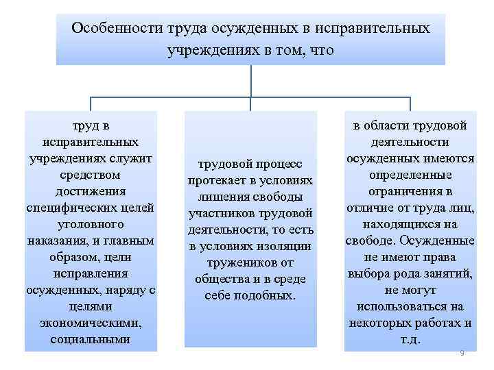 Правом осужденного к исправительным работам