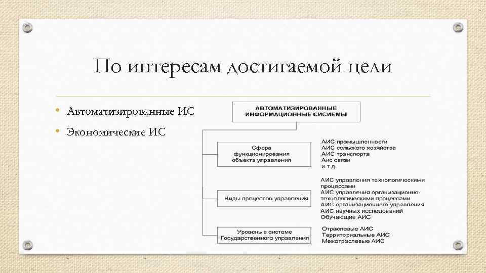 По интересам достигаемой цели • Автоматизированные ИС • Экономические ИС 